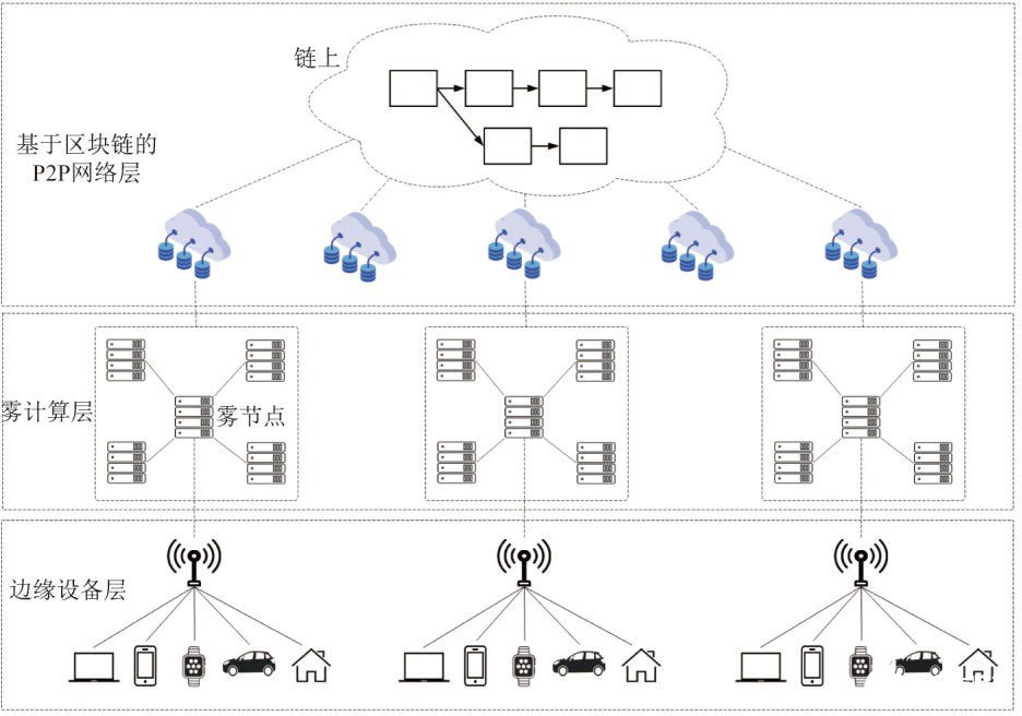区块链技术在物联网中的应用,第5张
