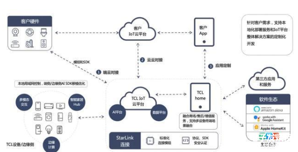 当AI和物联网遇上智慧显示，成就5G时代的爆发场景,当AI和物联网遇上智慧显示，成就5G时代的爆发场景,第2张