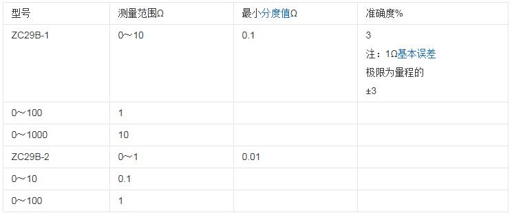 接地电阻测试摇表的使用方法,接地电阻测试摇表的使用方法,第2张