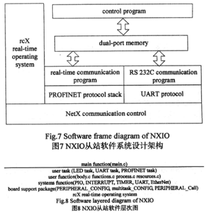 基于PROFINET现场总线技术实现NetX片上系统采集系统的设计,第8张