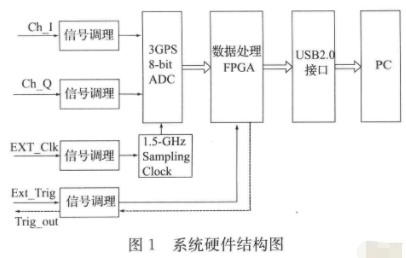 采用多功能器件实现新型数字信号中和器的应用电路设计,采用多功能器件实现新型数字信号中和器的应用电路设计,第2张