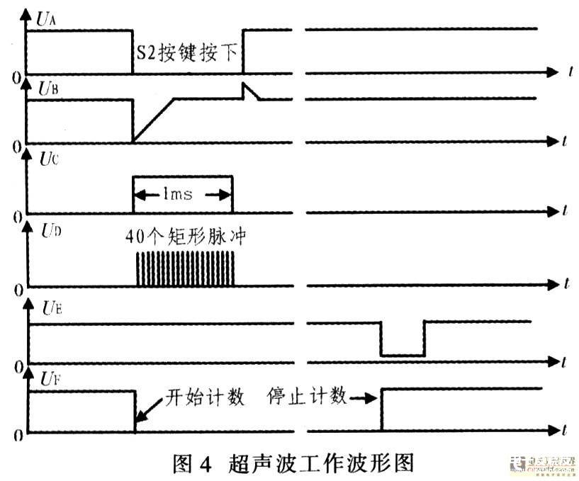 数字式超声波测距仪的工作原理和电路设计,第5张