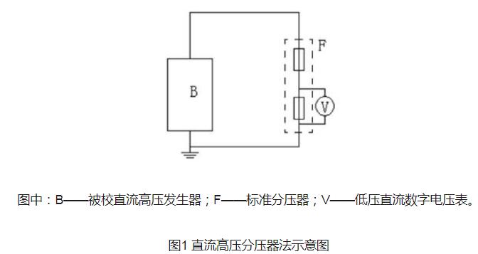 直流高压发生器的测试方法_直流高压发生器故障排除,直流高压发生器的测试方法,第2张