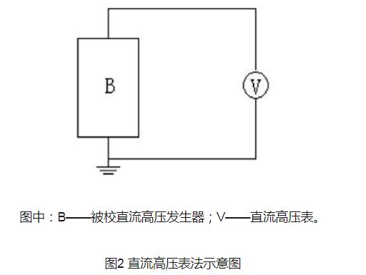 直流高压发生器的测试方法_直流高压发生器故障排除,直流高压发生器的测试方法,第3张