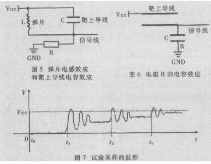 炮d爆炸d片速率测试系统的工作原理和方案设计,第8张