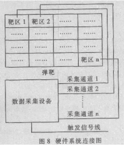 炮d爆炸d片速率测试系统的工作原理和方案设计,第9张