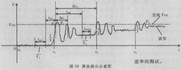 炮d爆炸d片速率测试系统的工作原理和方案设计,第10张