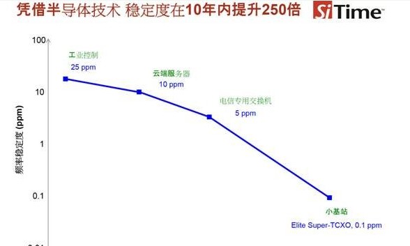 关于用热风机加热产生温度梯度测试演示介绍,关于用热风机加热产生温度梯度测试演示介绍,第2张