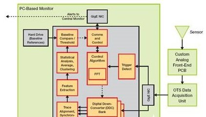 iVeia 公司推出适用于嵌入式监控器设计的Zynq SoC处理器,第2张