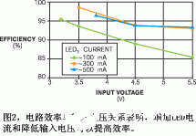 采用开关稳压器对LED偏置点进行合理控制,第3张