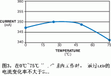 采用开关稳压器对LED偏置点进行合理控制,第4张