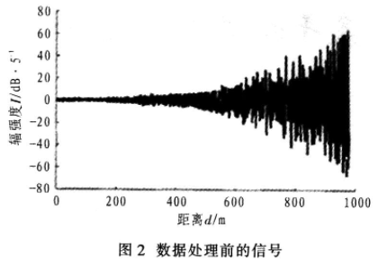 基于拉曼散射的测温系统的改善和方案设计,第4张