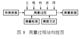 利用Minitab软件针对测量系统进行精确性分析,第2张