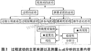 利用Minitab软件针对测量系统进行精确性分析,第3张