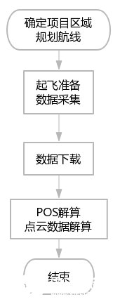 LiAir无人机激光雷达扫描系统在电路巡检中的应用研究,第4张