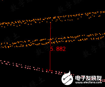 LiAir无人机激光雷达扫描系统在电路巡检中的应用研究,第13张