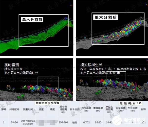 LiAir无人机激光雷达扫描系统在电路巡检中的应用研究,第16张