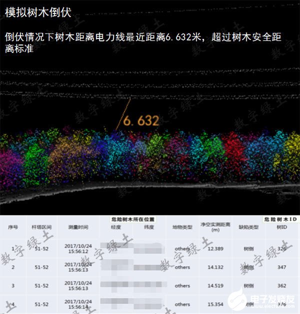 LiAir无人机激光雷达扫描系统在电路巡检中的应用研究,第18张