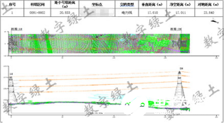 LiAir无人机激光雷达扫描系统在电路巡检中的应用研究,第22张