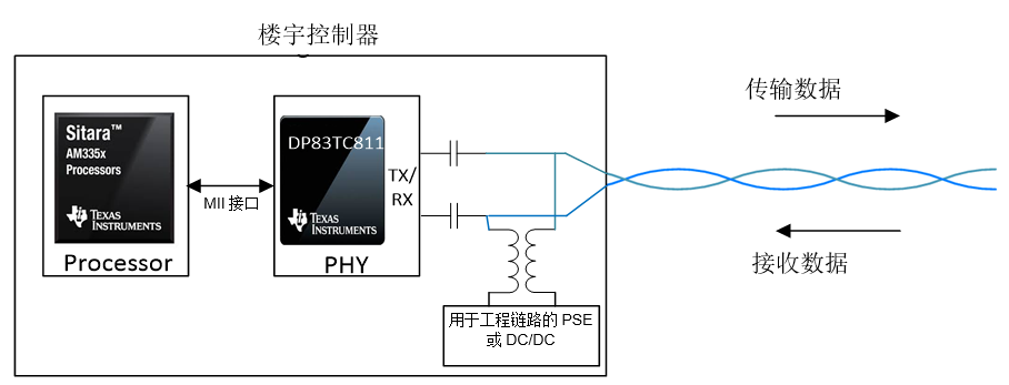 以太网IEEE 802.3.cg在楼宇自动化应用案例分析,第4张