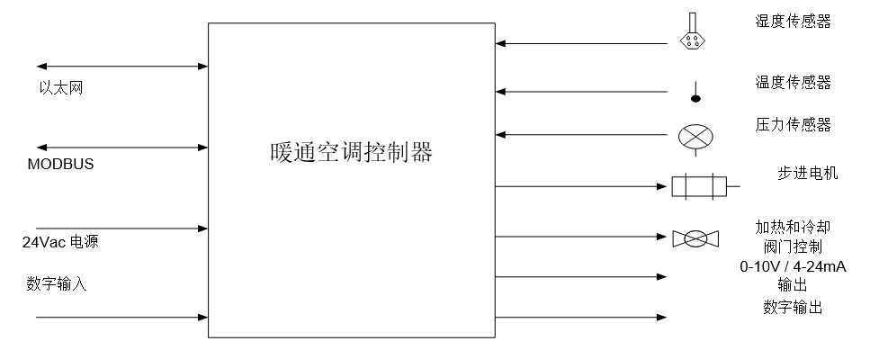 以太网IEEE 802.3.cg在楼宇自动化应用案例分析,第9张