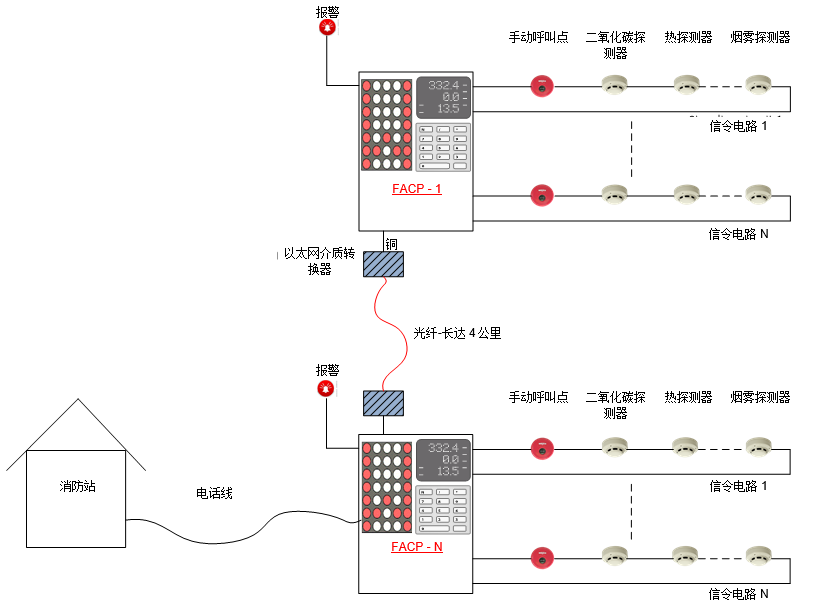 以太网IEEE 802.3.cg在楼宇自动化应用案例分析,第6张