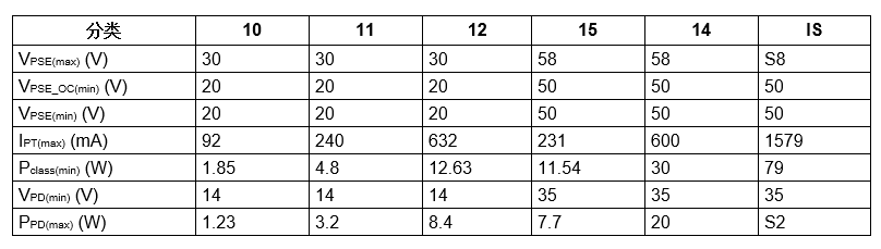 以太网IEEE 802.3.cg在楼宇自动化应用案例分析,第5张