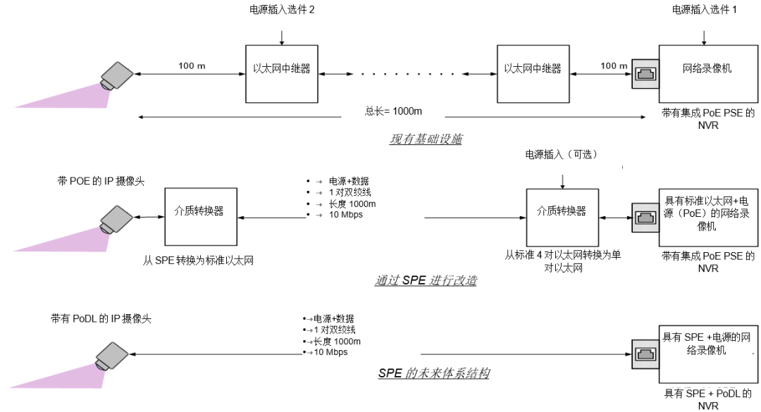 以太网IEEE 802.3.cg在楼宇自动化应用案例分析,第11张