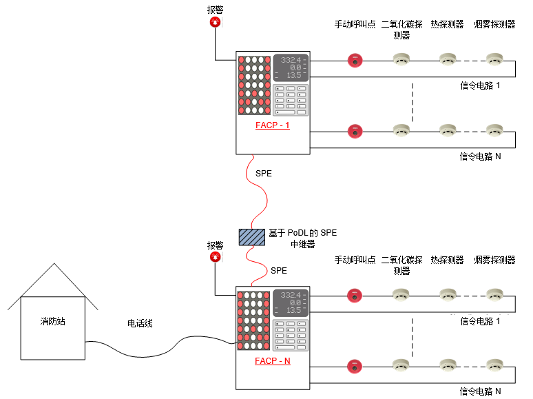 以太网IEEE 802.3.cg在楼宇自动化应用案例分析,第7张