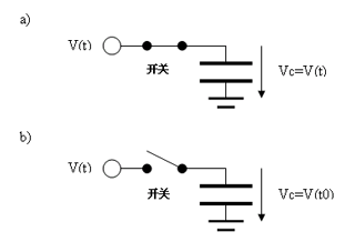 高精度模数转换器的驱动解决方案和如何优化模拟前端,第2张