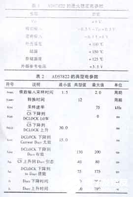 12位串行高速AD转换器ADS7822的功能特点及应用设计,第6张