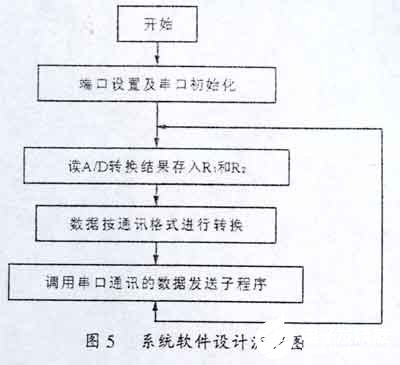 12位串行高速AD转换器ADS7822的功能特点及应用设计,第8张