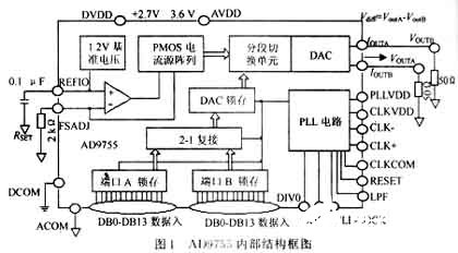 超高速14位数模转换芯片AD9755的性能特点和应用分析,超高速14位数模转换芯片AD9755的性能特点和应用分析,第2张