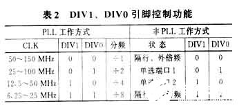 超高速14位数模转换芯片AD9755的性能特点和应用分析,第4张