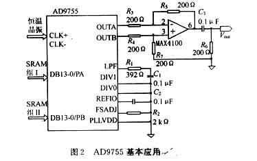 超高速14位数模转换芯片AD9755的性能特点和应用分析,第6张