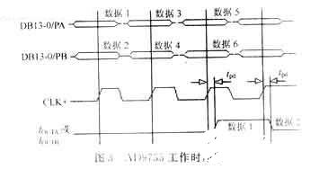 超高速14位数模转换芯片AD9755的性能特点和应用分析,第7张