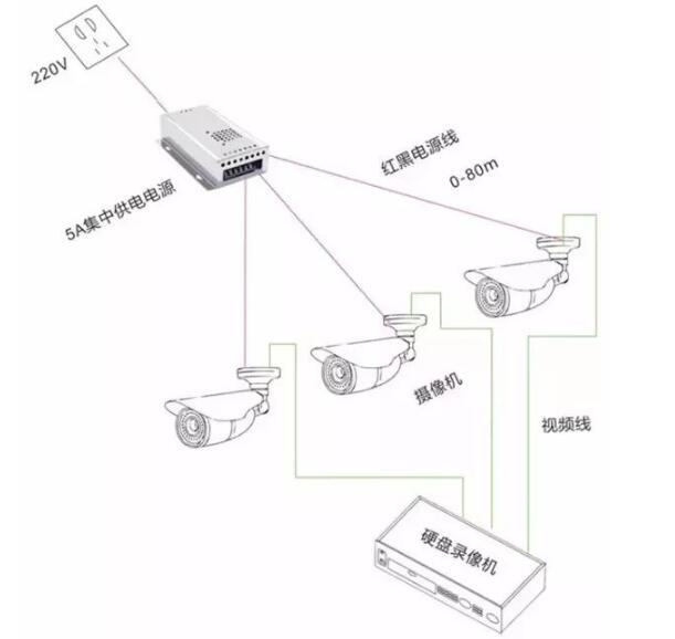 集中供电的作用_集中供电的优缺点,第2张