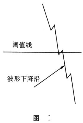 如何为AD转换接口电路的数据设定一个合适的阈值,第3张