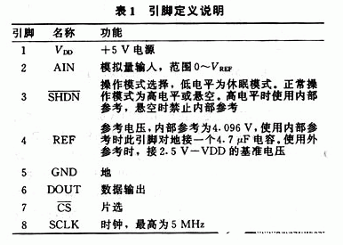 12位串行模数转换器MAX187的引脚功能和应用实例分析,第3张