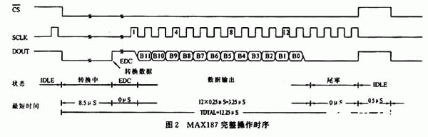 12位串行模数转换器MAX187的引脚功能和应用实例分析,第4张