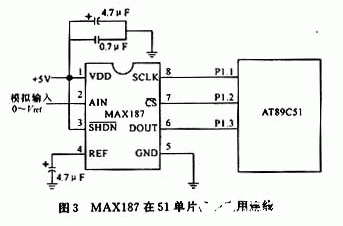 12位串行模数转换器MAX187的引脚功能和应用实例分析,第5张