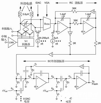 利用连续带通SD ADC组件实现二次变频超外差式接收机的应用设计,第4张