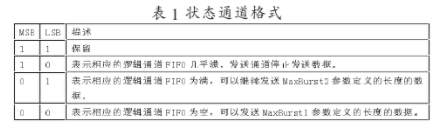 基于可编程逻辑器件实现SPI4.2接口的功能设计,第2张