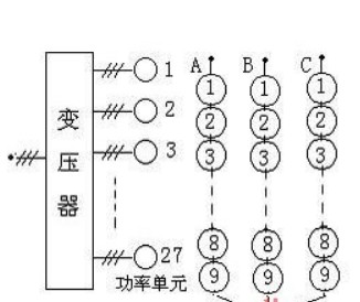 制造高压变频器的关键技术问题和解决办法,制造高压变频器的关键技术问题和解决办法,第2张