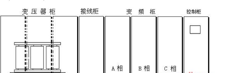 制造高压变频器的关键技术问题和解决办法,制造高压变频器的关键技术问题和解决办法,第6张