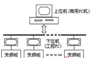 制造高压变频器的关键技术问题和解决办法,制造高压变频器的关键技术问题和解决办法,第10张