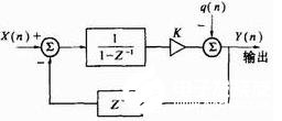 Σ-Δ调制器基本结构、原理及非线性误差校正方法,第6张