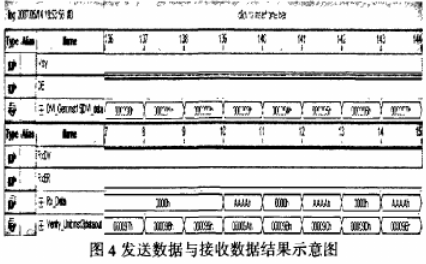 基于Cyclone系列FPGA和片外存储介质的高速数据传输系统的设计,第6张