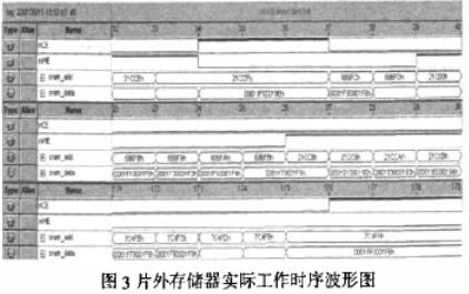 基于Cyclone系列FPGA和片外存储介质的高速数据传输系统的设计,第5张