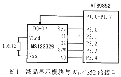 基于Atmel控制器和在系统可编程技术实现数字仪表系统的软硬件设计,基于Atmel控制器和在系统可编程技术实现数字仪表系统的软硬件设计,第2张